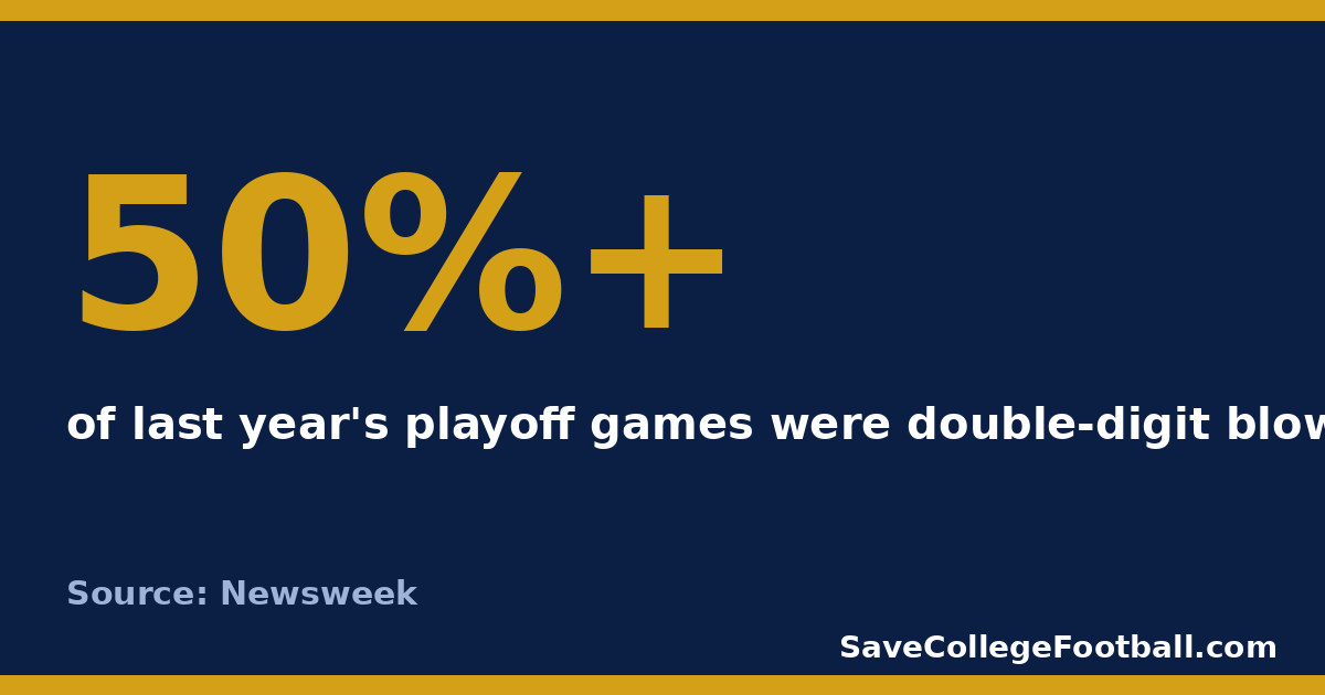 Over half of last year's playoff games were double-digit blowouts